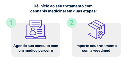 Agende a sua consulta com um médico parceiro weedmed a partir de R$150 (13)